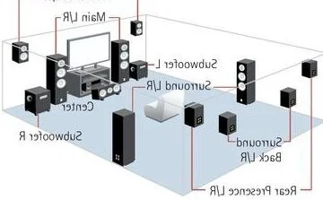 Guía de ubicación de parlantes para un sonido perfecto en casa 1 posicionamiento de parlantes